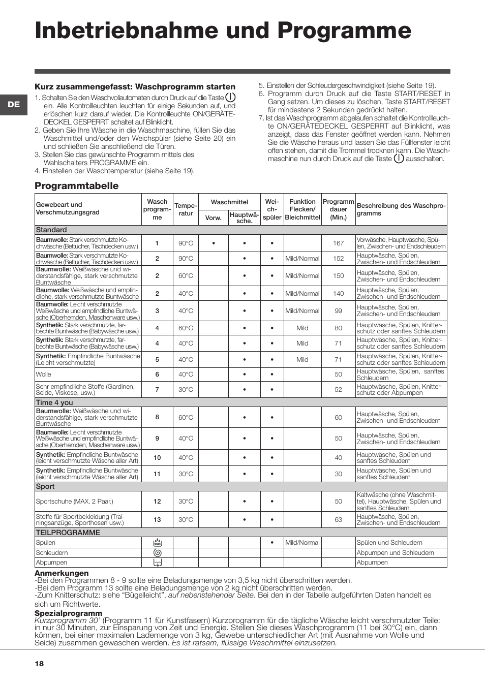 Inbetriebnahme und programme, Programmtabelle | Indesit WITL 125 User Manual | Page 18 / 72