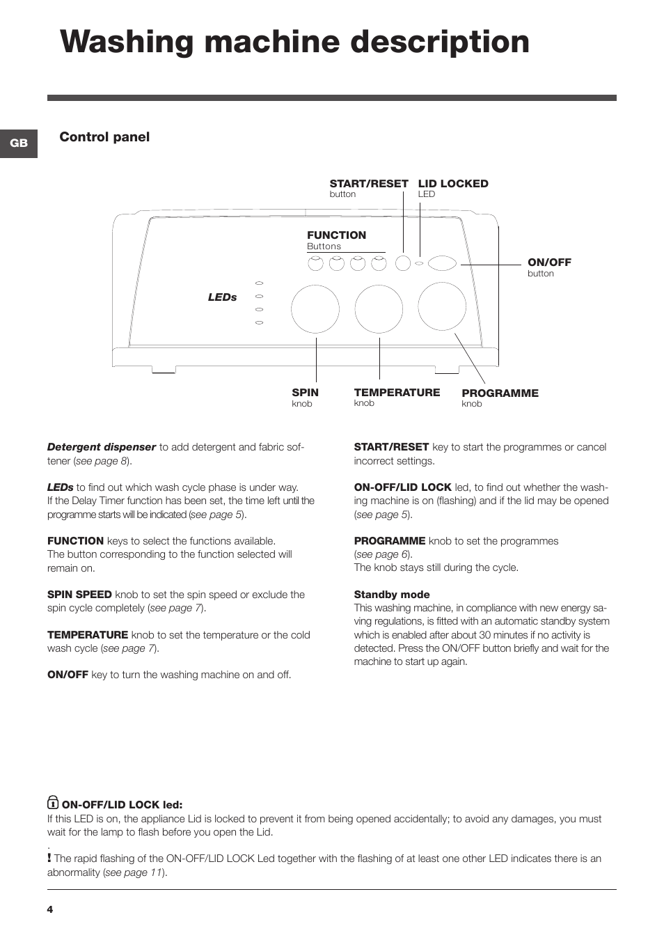 Washing machine description, Control panel | Indesit WITL 125 User Manual | Page 4 / 72