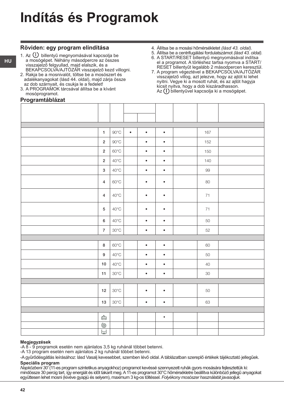 Indítás és programok, Röviden: egy program elindítása, Programtáblázat | Indesit WITL 125 User Manual | Page 42 / 72