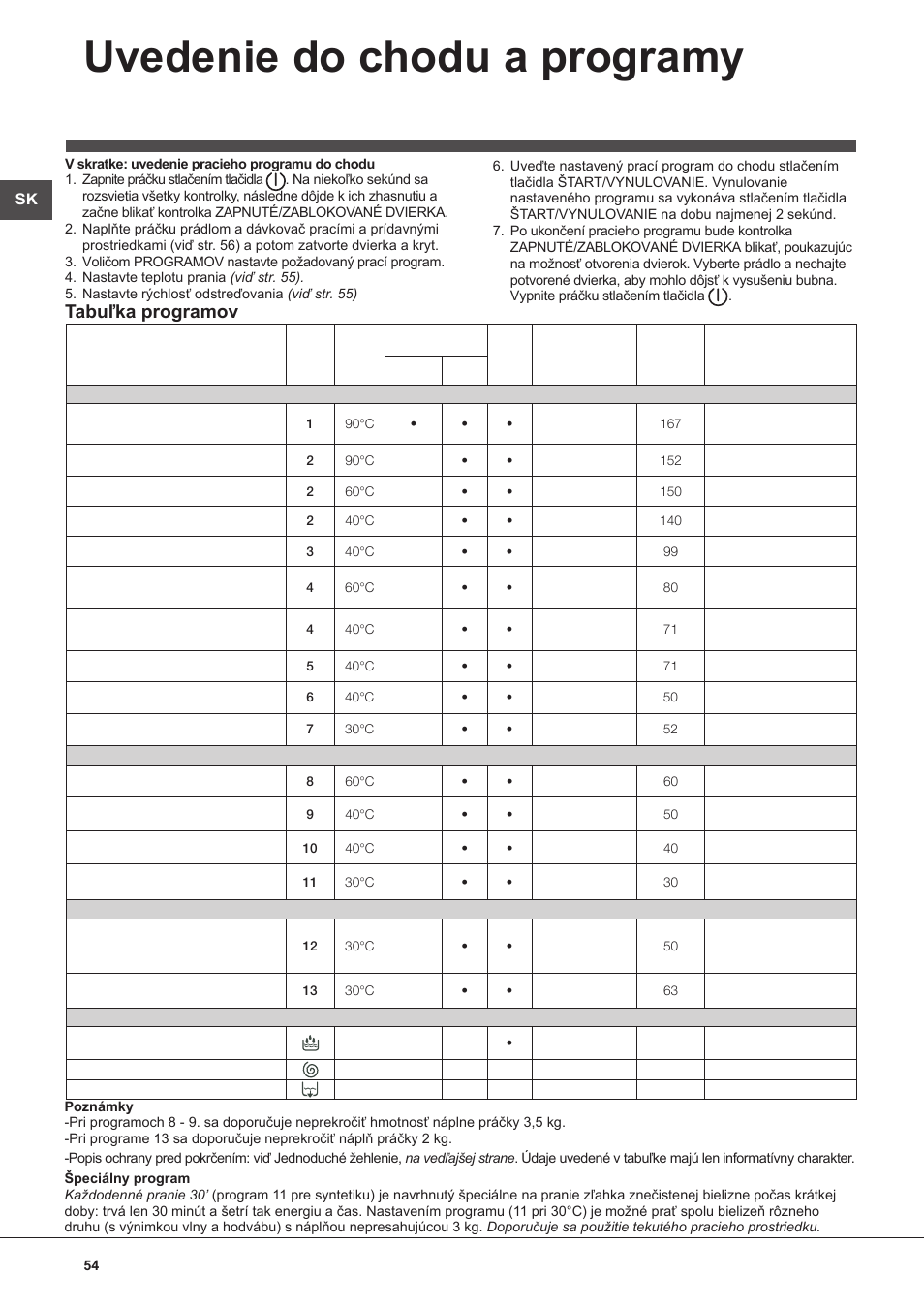 Uvedenie do chodu a programy, Tabuľka programov | Indesit WITL 125 User Manual | Page 54 / 72