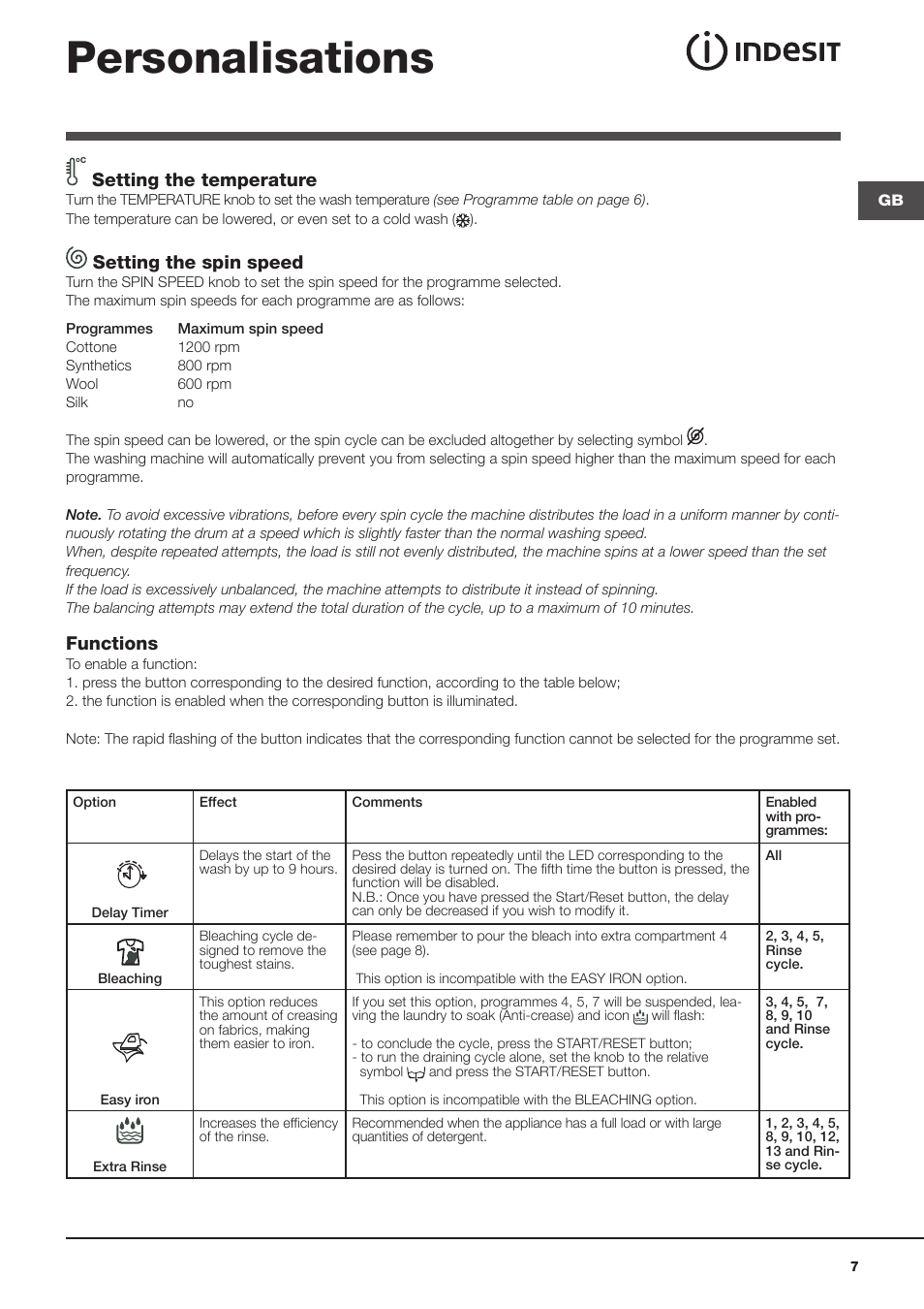 Personalisations, Setting the temperature, Setting the spin speed | Functions | Indesit WITL 125 User Manual | Page 7 / 72