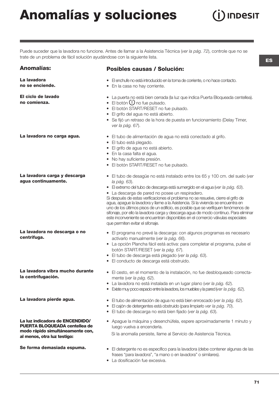 Anomalías y soluciones | Indesit WITL 125 User Manual | Page 71 / 72