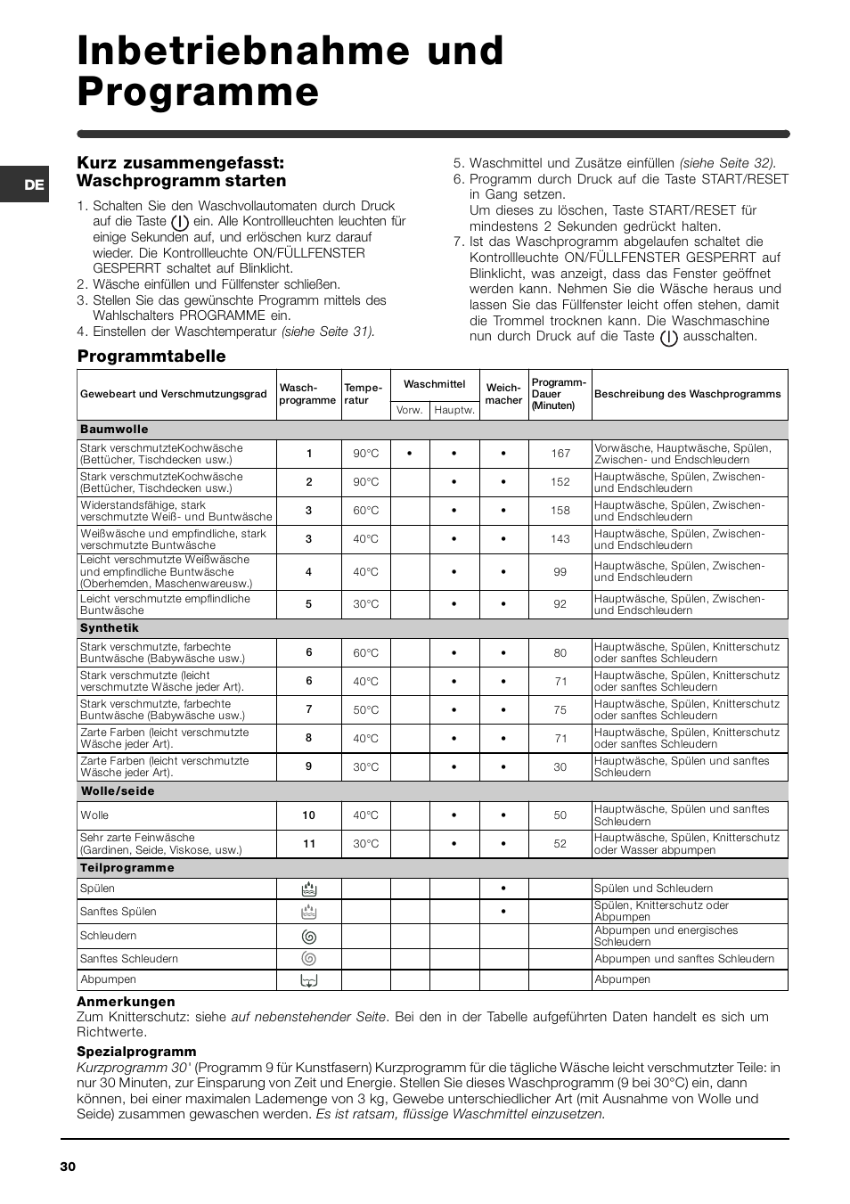 Inbetriebnahme und programme, Programmtabelle, Kurz zusammengefasst: waschprogramm starten | Indesit WIN 121 User Manual | Page 30 / 72