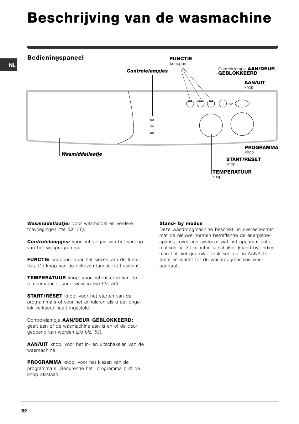 Beschrijving van de wasmachine, Bedieningspaneel | Indesit WIN 121 User Manual | Page 52 / 72