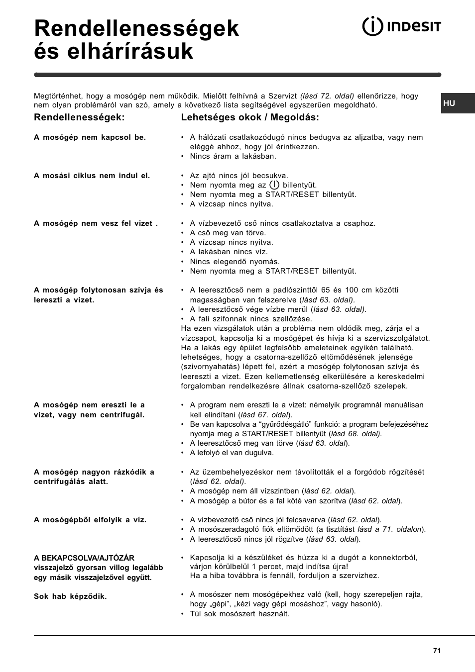 Rendellenességek és elhárírásuk | Indesit WIN 121 User Manual | Page 71 / 72