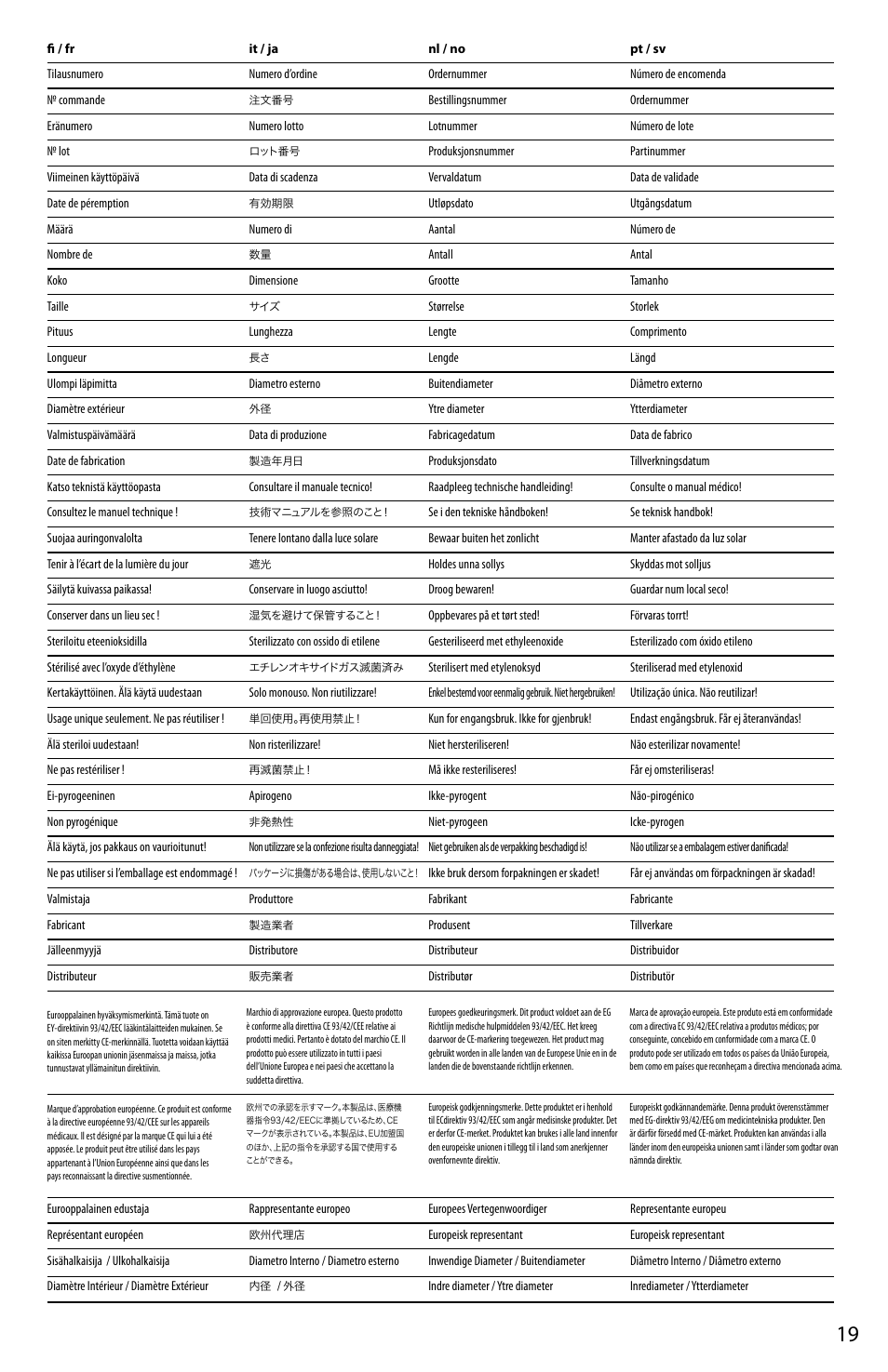 Merit Medical Worley Advanced LVI Lateral Vein Introducers User Manual | Page 19 / 20