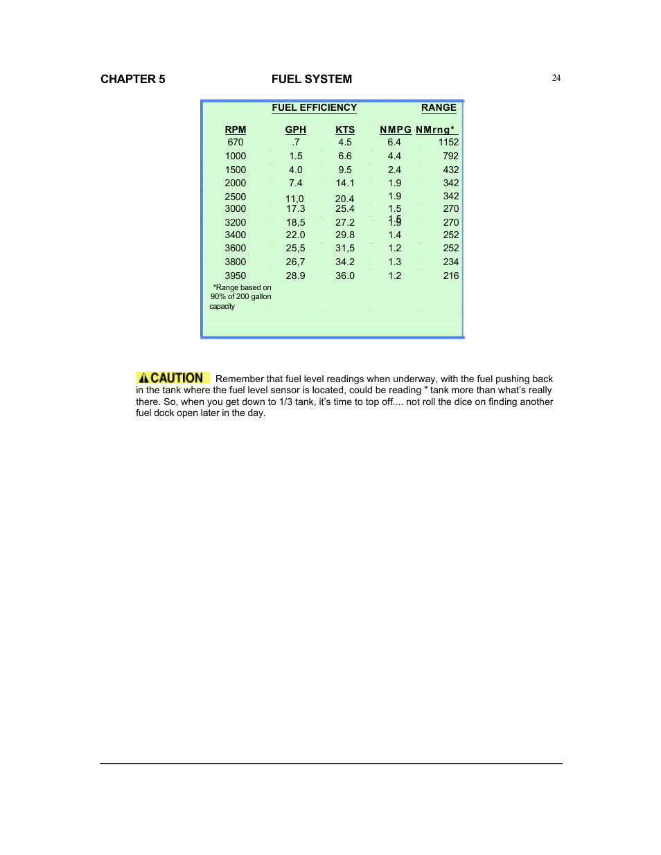 MJM Yachts 36z Express User Manual | Page 30 / 62