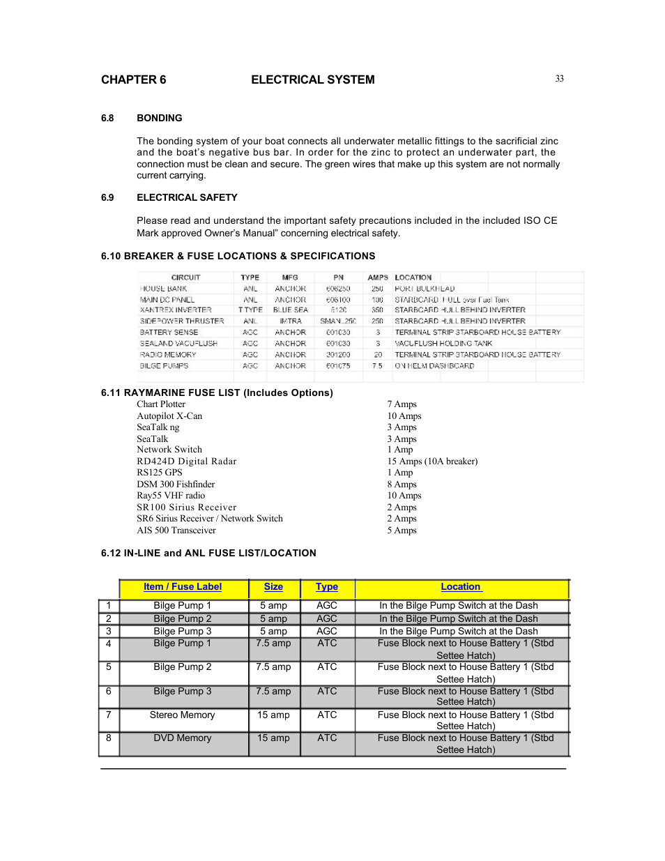 MJM Yachts 36z Express User Manual | Page 40 / 62