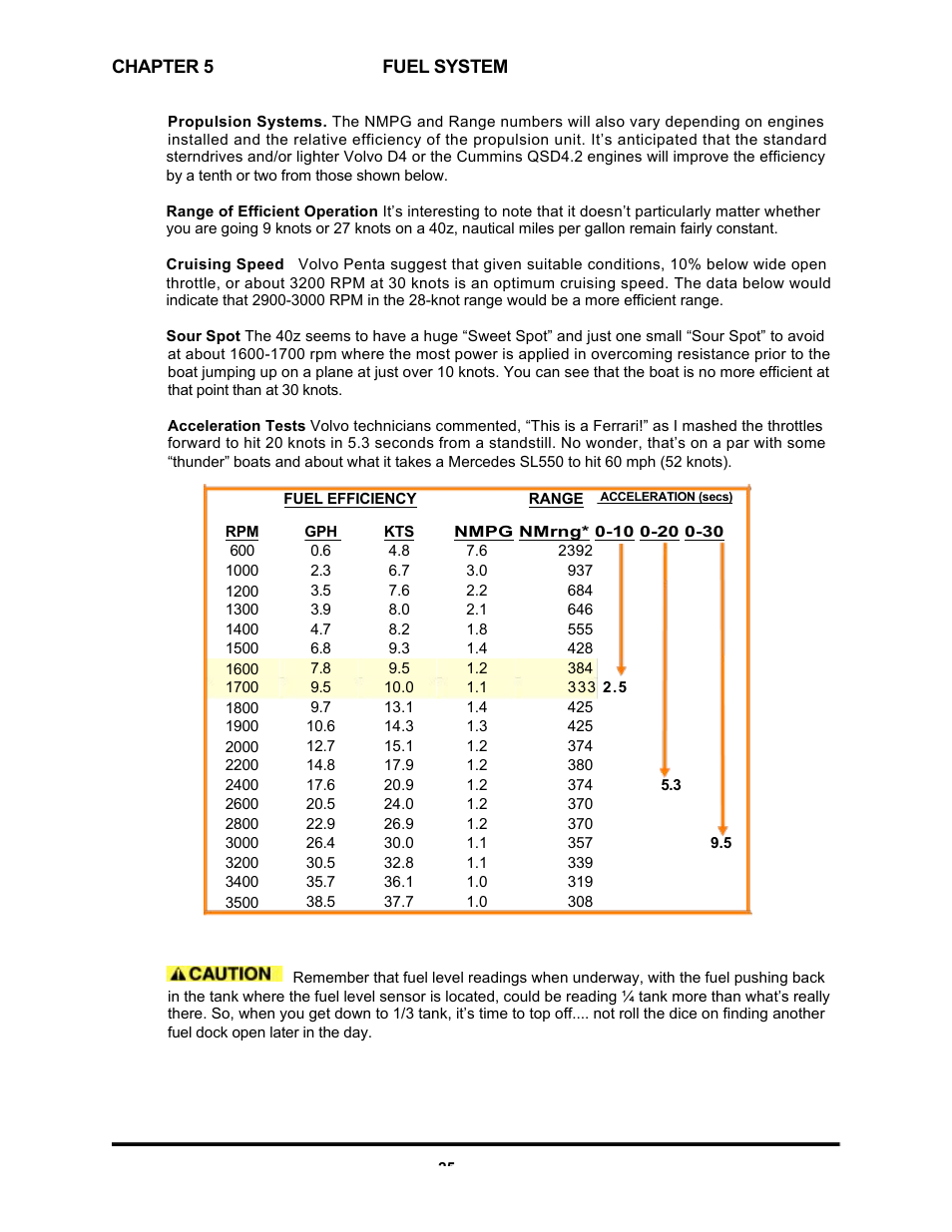 MJM Yachts 40z Express User Manual | Page 26 / 64