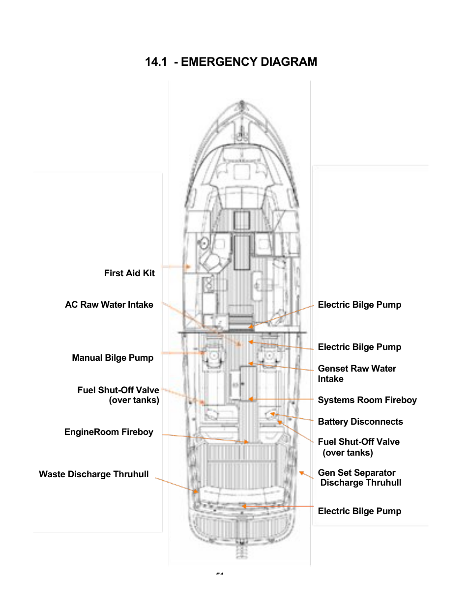 1 - emergency diagram | MJM Yachts 40z Express User Manual | Page 52 / 64