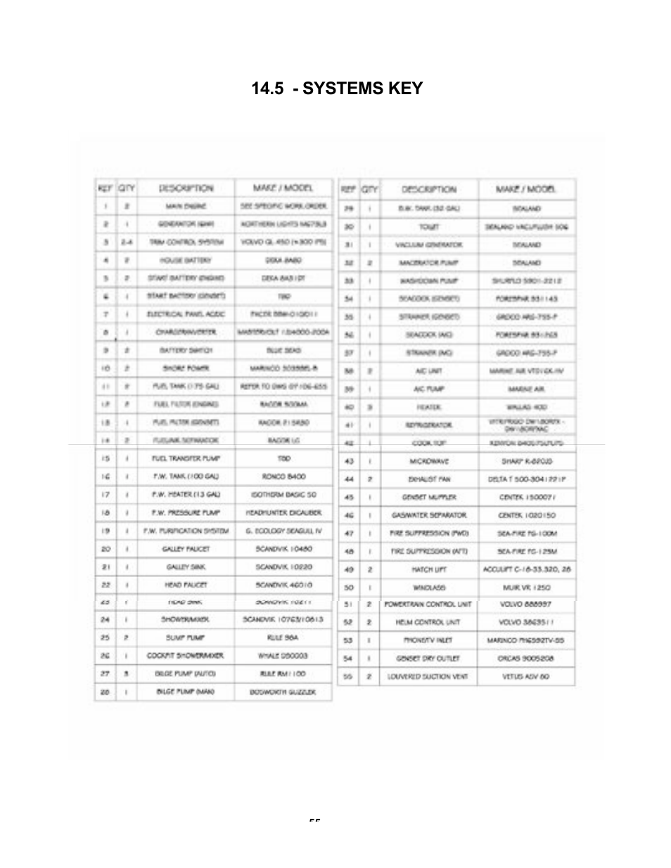 5 - systems key | MJM Yachts 40z Express User Manual | Page 56 / 64