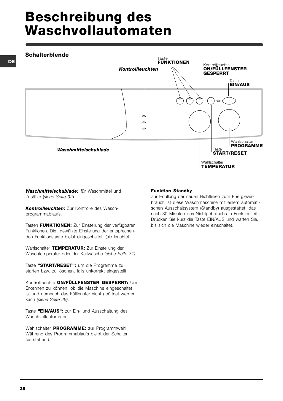 Beschreibung des waschvollautomaten | Indesit WIN 101 User Manual | Page 28 / 72