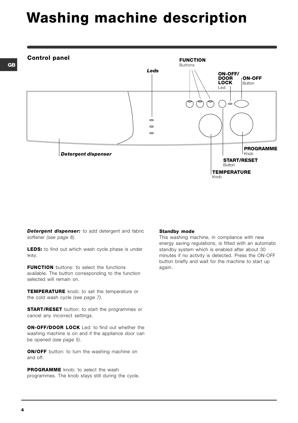 Washing machine description, Control panel | Indesit WIN 101 User Manual | Page 4 / 72