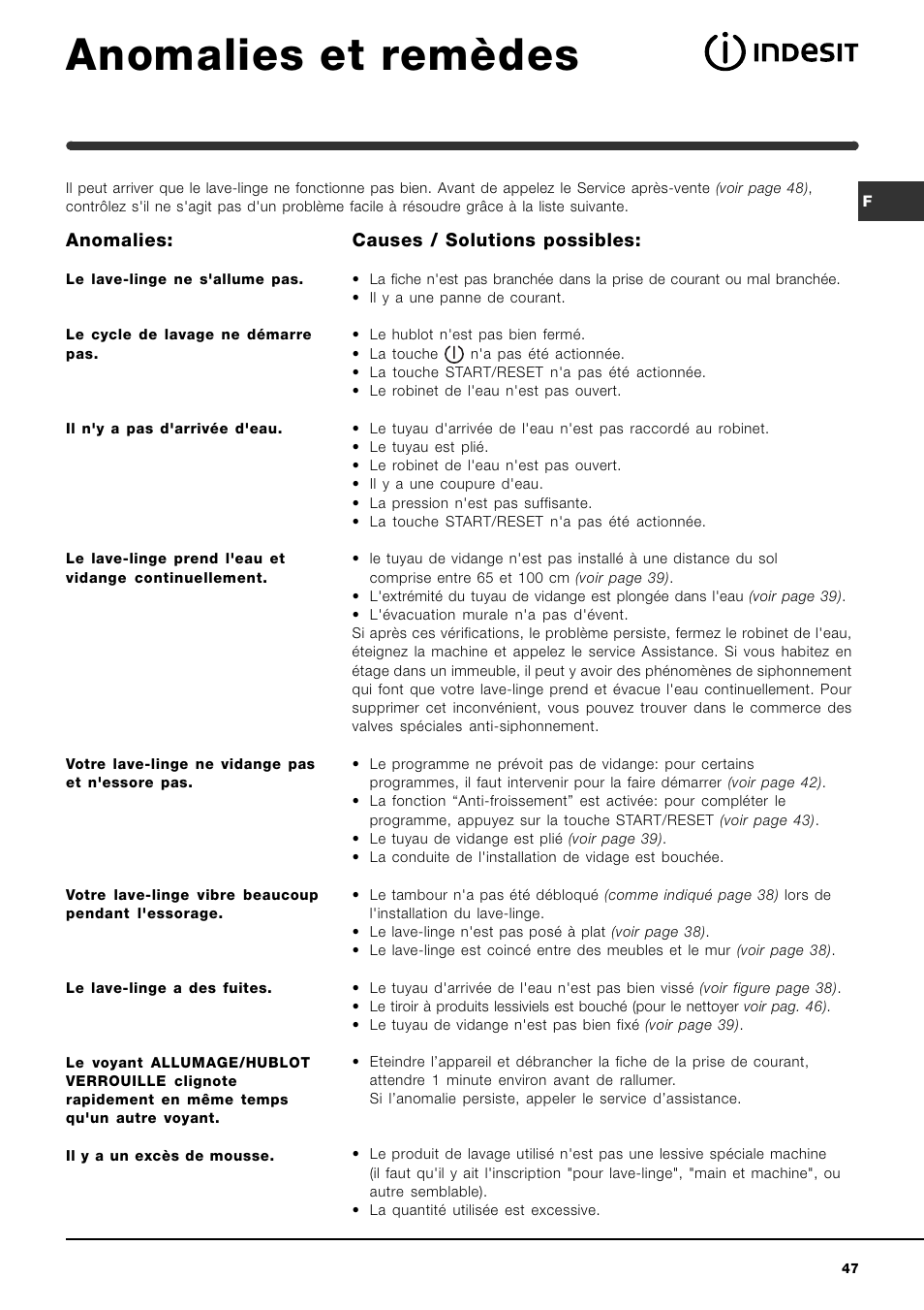 Anomalies et remèdes | Indesit WIN 101 User Manual | Page 47 / 72