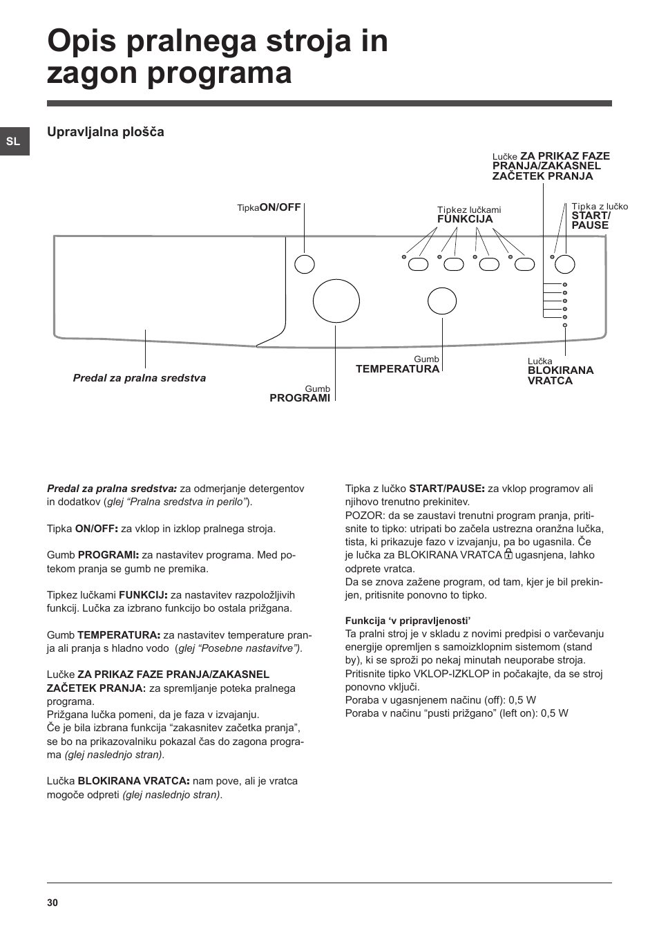 Opis pralnega stroja in zagon programa | Indesit IWB 5105 User Manual | Page 30 / 84