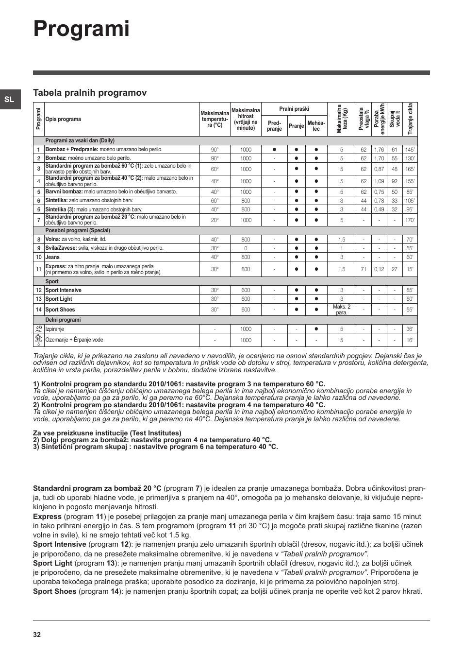 Programi, Tabela pralnih programov | Indesit IWB 5105 User Manual | Page 32 / 84