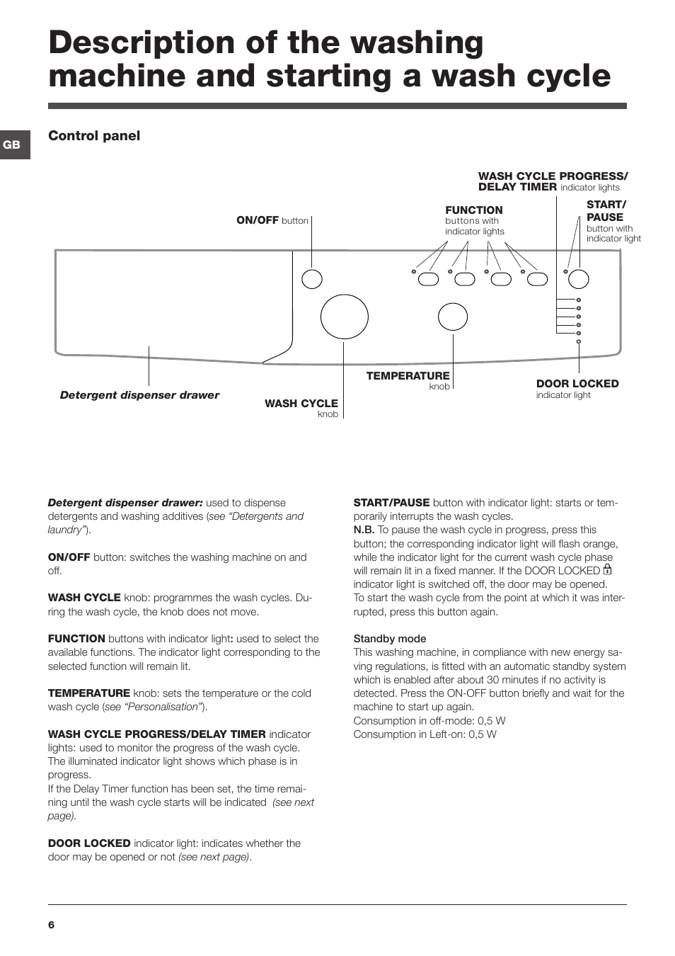 Indesit IWB 5105 User Manual | Page 6 / 84