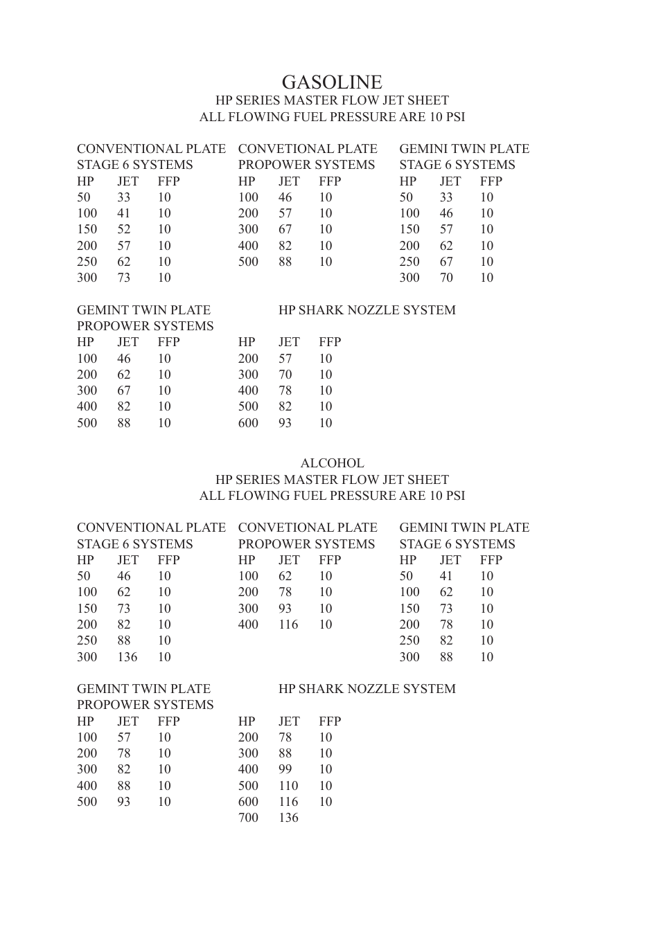 Gasoline | Nitrous Express MASTER FLO-CHECK PRO (15529) User Manual | Page 2 / 3