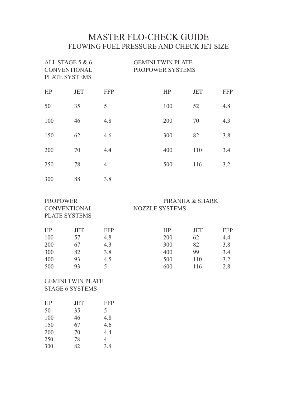 Master flo-check guide | Nitrous Express MASTER FLO-CHECK PRO (15529) User Manual | Page 3 / 3