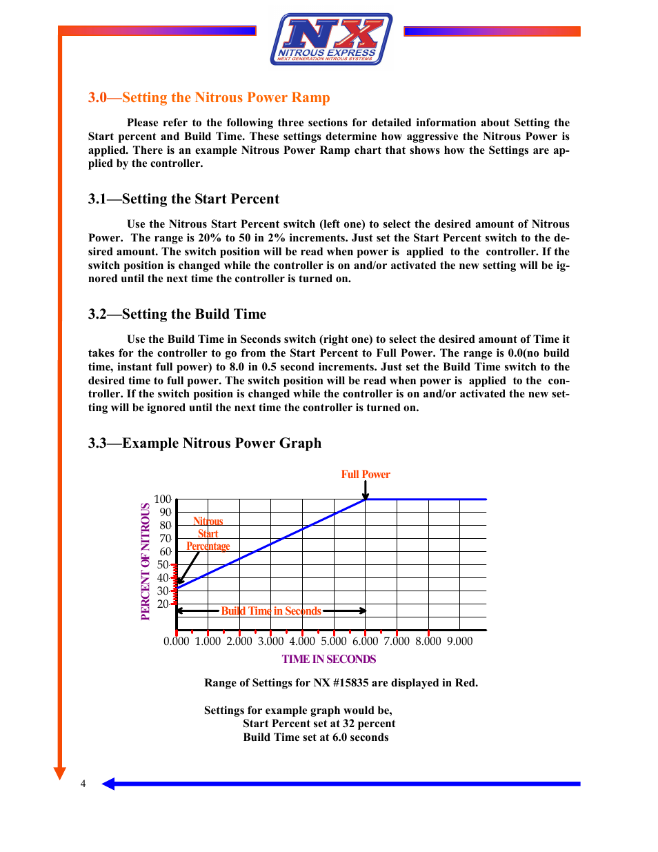 0— setting the nitrous power ramp, 1—setting the start percent, 2—setting the build time | 3—example nitrous power graph | Nitrous Express 2 Dial Progressive Controller (15835) User Manual | Page 4 / 11