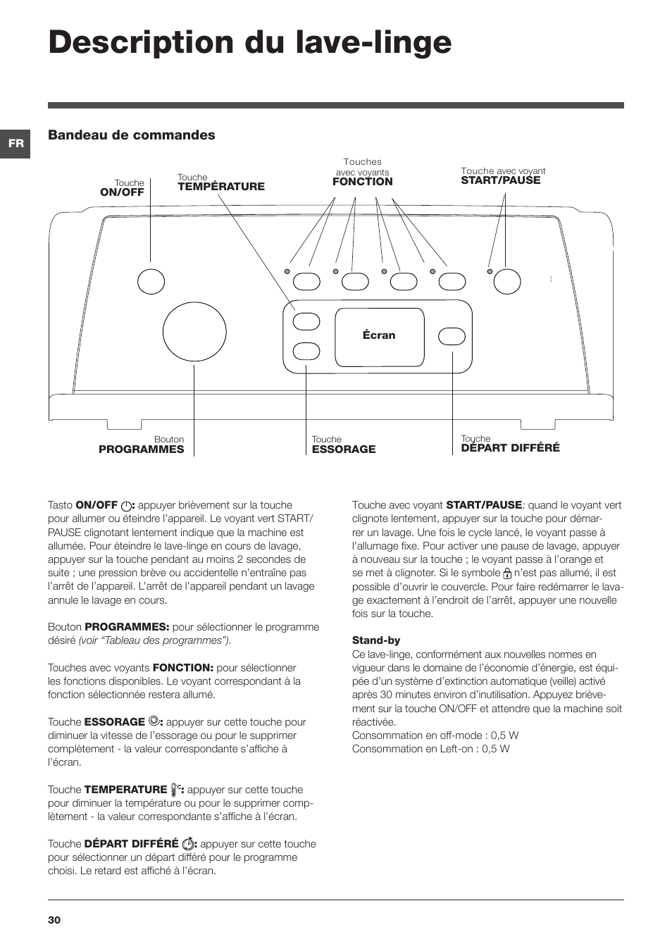 Description du lave-linge, Bandeau de commandes | Indesit IWTE 61281 ECO User Manual | Page 30 / 84