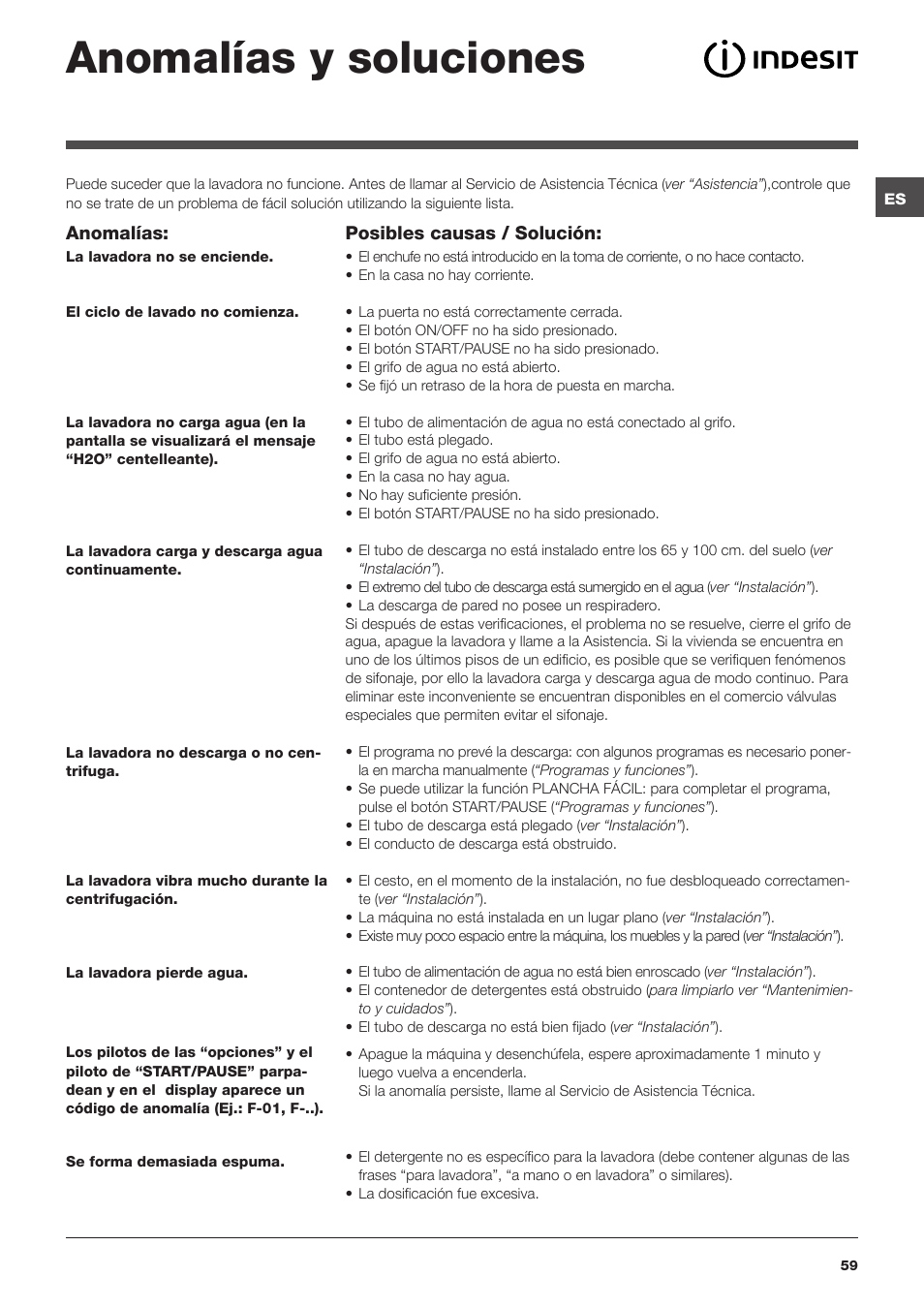 Anomalías y soluciones | Indesit IWTE 61281 ECO User Manual | Page 59 / 84