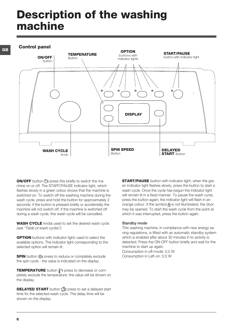 Description of the washing machine | Indesit IWTE 61281 ECO User Manual | Page 6 / 84