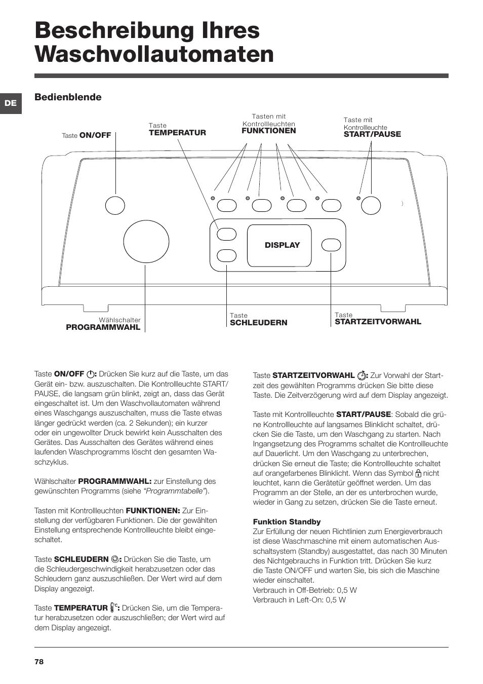 Beschreibung ihres waschvollautomaten | Indesit IWTE 61281 ECO User Manual | Page 78 / 84