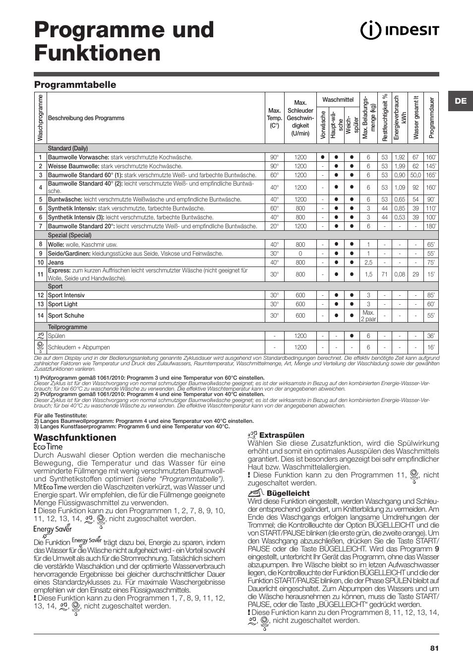 Programme und funktionen, Waschfunktionen, Programmtabelle | Indesit IWTE 61281 ECO User Manual | Page 81 / 84