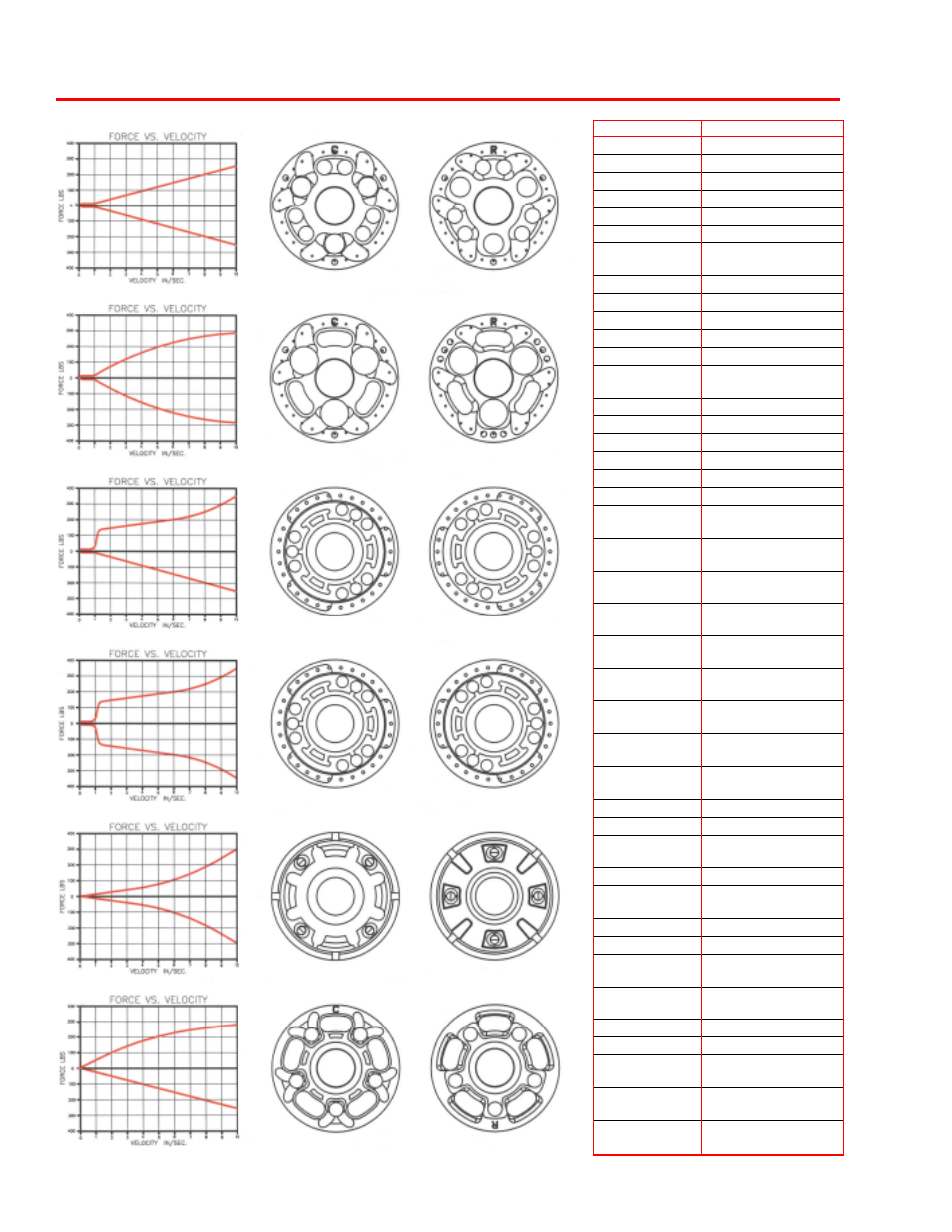 Piston selection | Penske Racing Shocks 7300 Series User Manual | Page 14 / 26