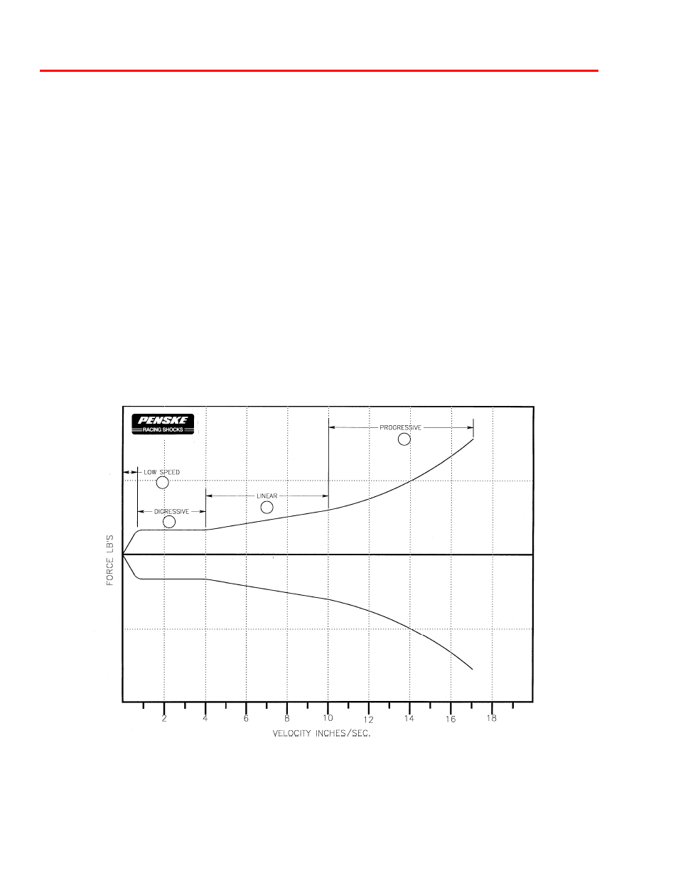 Velocity dependent piston (vdp) | Penske Racing Shocks 7300 Series User Manual | Page 18 / 26