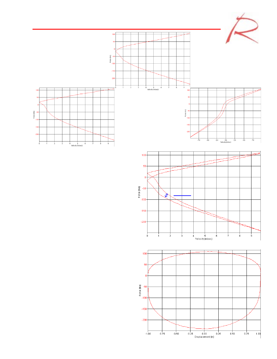 Dyno graph overview | Penske Racing Shocks 7300 Series User Manual | Page 23 / 26