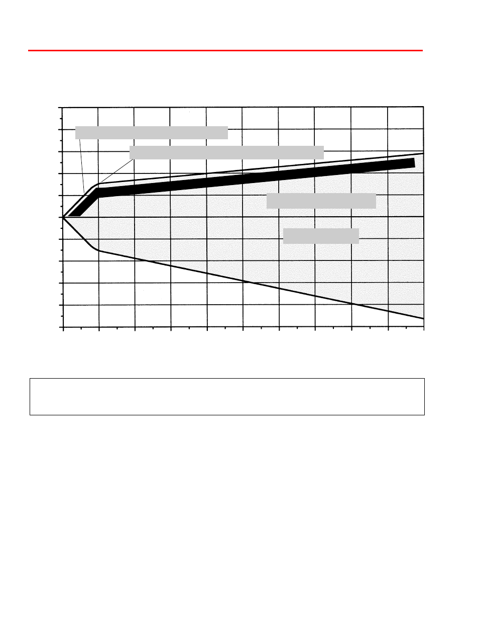 Dyno graph overview, Compression, Rebound | Bleed chokes off / shims activate, Low speed bleed bypass | Penske Racing Shocks 7300 Series User Manual | Page 24 / 26