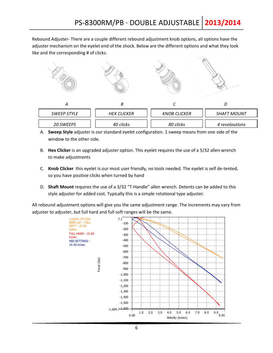 Penske Racing Shocks 8300-DA User Manual | Page 6 / 12