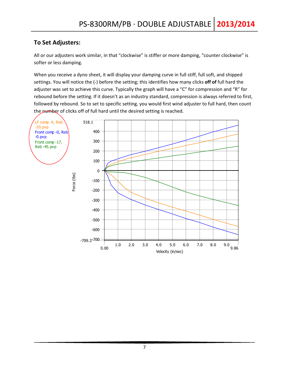 Penske Racing Shocks 8300-DA User Manual | Page 7 / 12