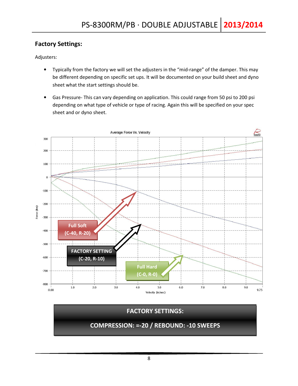 Penske Racing Shocks 8300-DA User Manual | Page 8 / 12