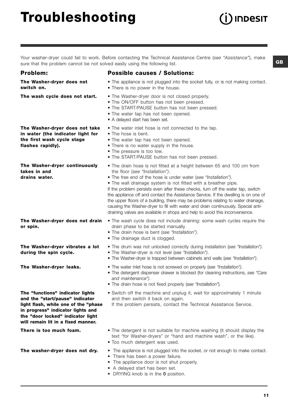 Troubleshooting | Indesit IWDC 71680 User Manual | Page 11 / 84
