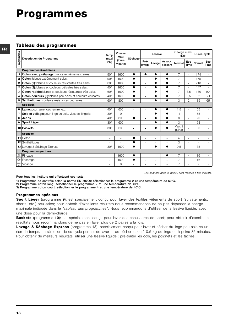 Programmes, Tableau des programmes | Indesit IWDC 71680 User Manual | Page 18 / 84
