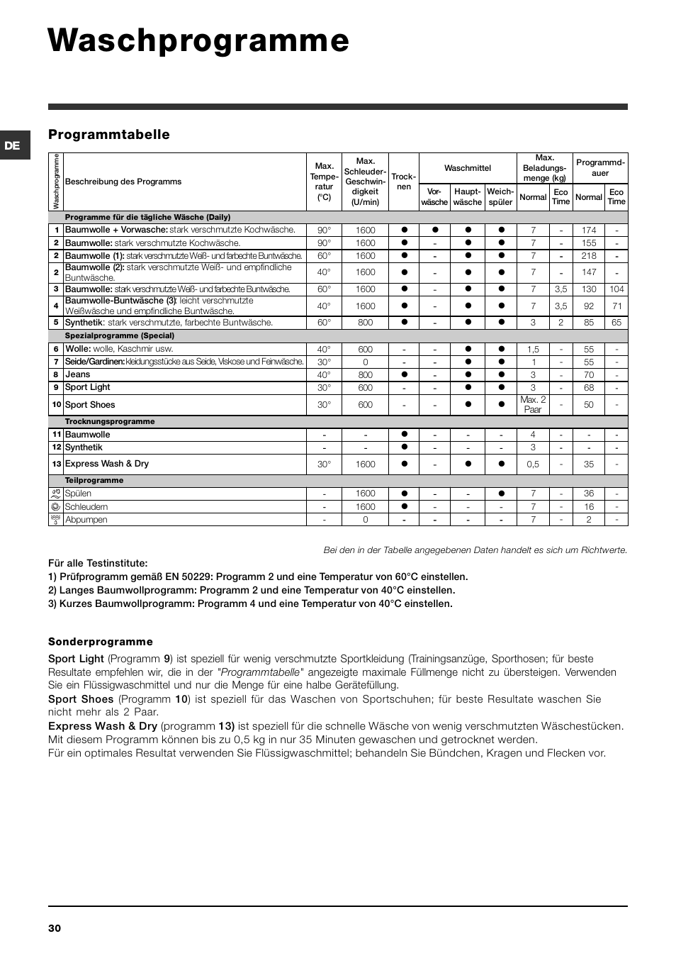 Waschprogramme, Programmtabelle | Indesit IWDC 71680 User Manual | Page 30 / 84