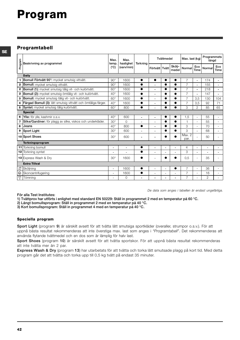 Program, Programtabell | Indesit IWDC 71680 User Manual | Page 42 / 84