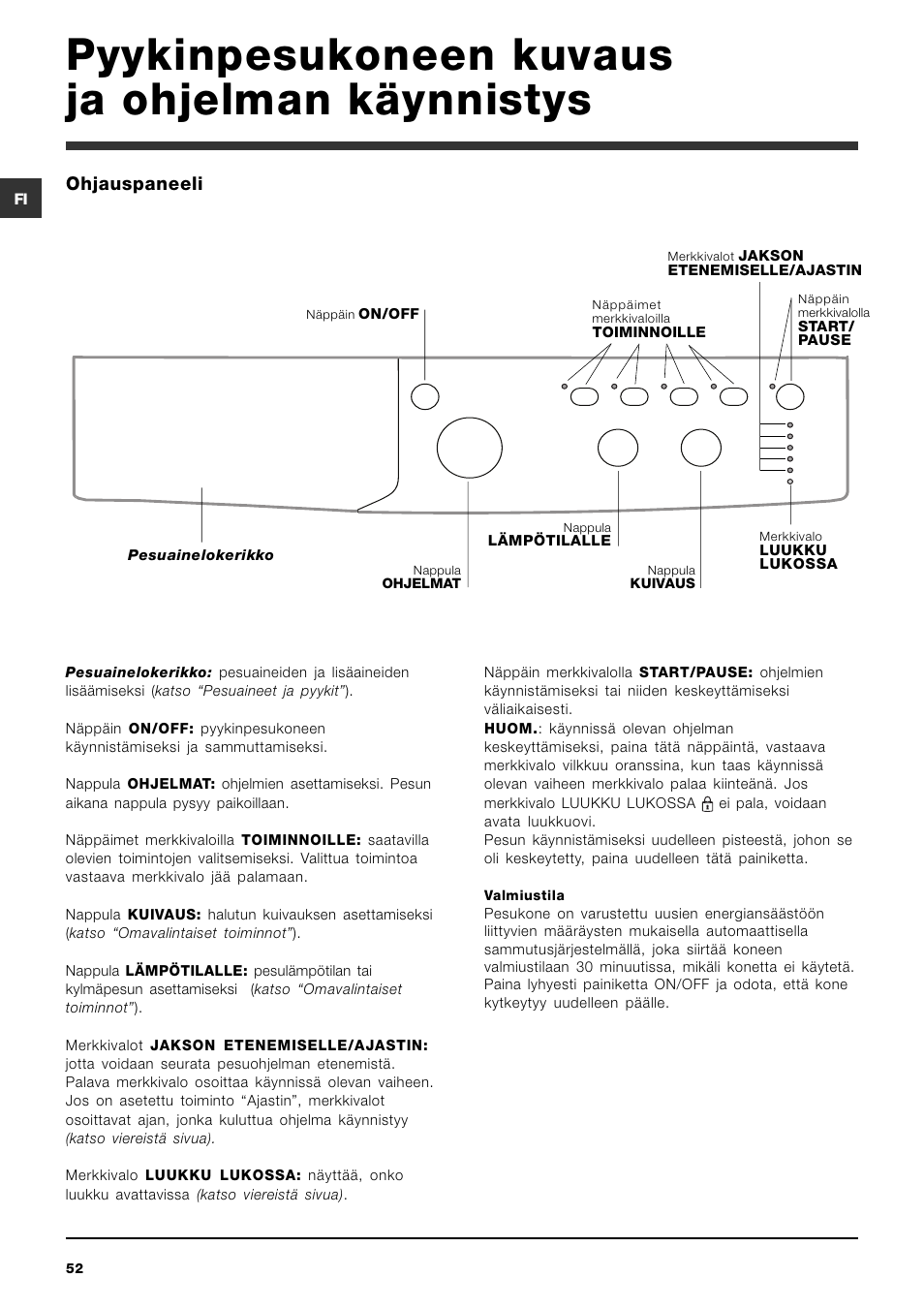 Pyykinpesukoneen kuvaus ja ohjelman käynnistys, Ohjauspaneeli | Indesit IWDC 71680 User Manual | Page 52 / 84