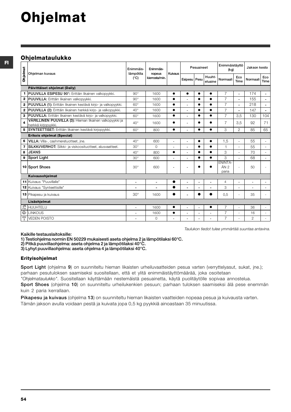 Ohjelmat, Ohjelmataulukko | Indesit IWDC 71680 User Manual | Page 54 / 84
