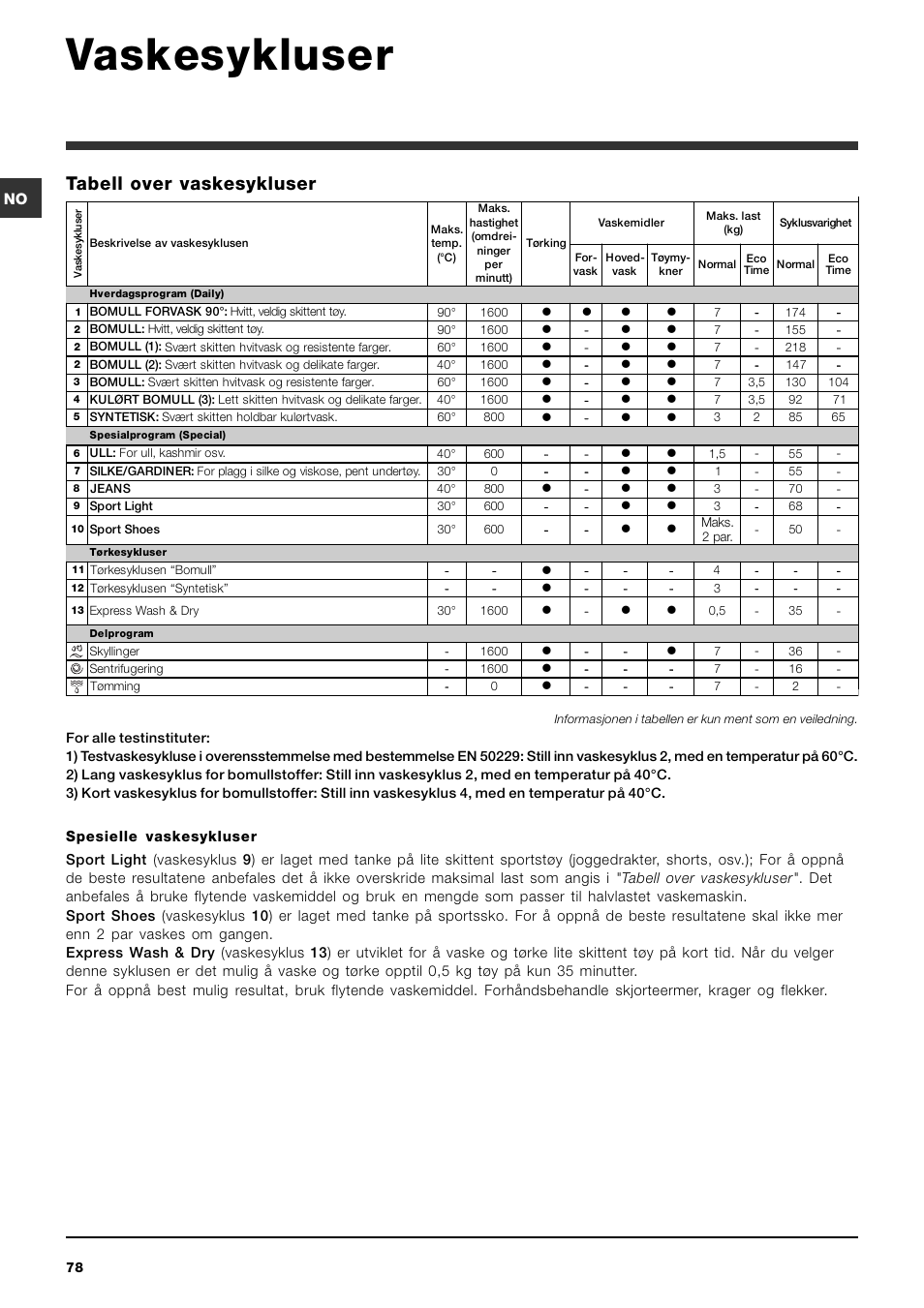 Vaskesykluser, Tabell over vaskesykluser | Indesit IWDC 71680 User Manual | Page 78 / 84