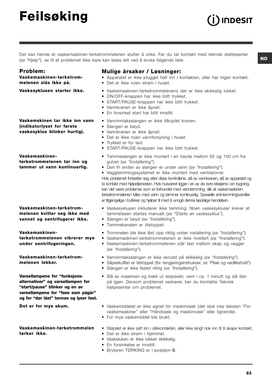 Feilsøking | Indesit IWDC 71680 User Manual | Page 83 / 84