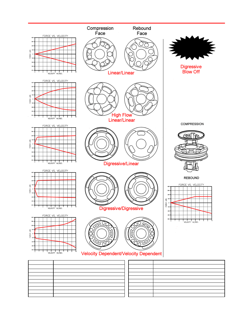 Piston selection | Penske Racing Shocks 8900 Series User Manual | Page 23 / 34