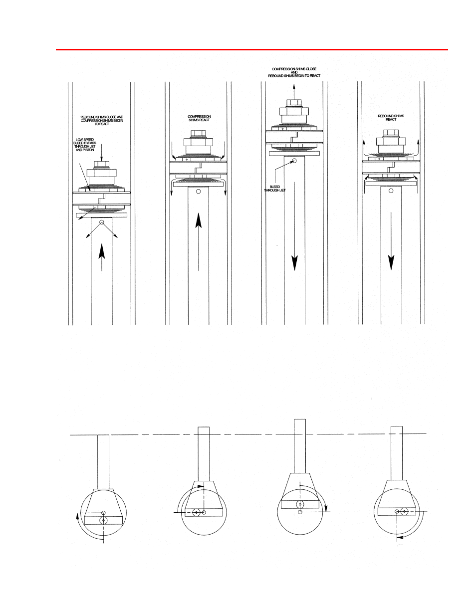 Dyno graph overview | Penske Racing Shocks 8900 Series User Manual | Page 31 / 34