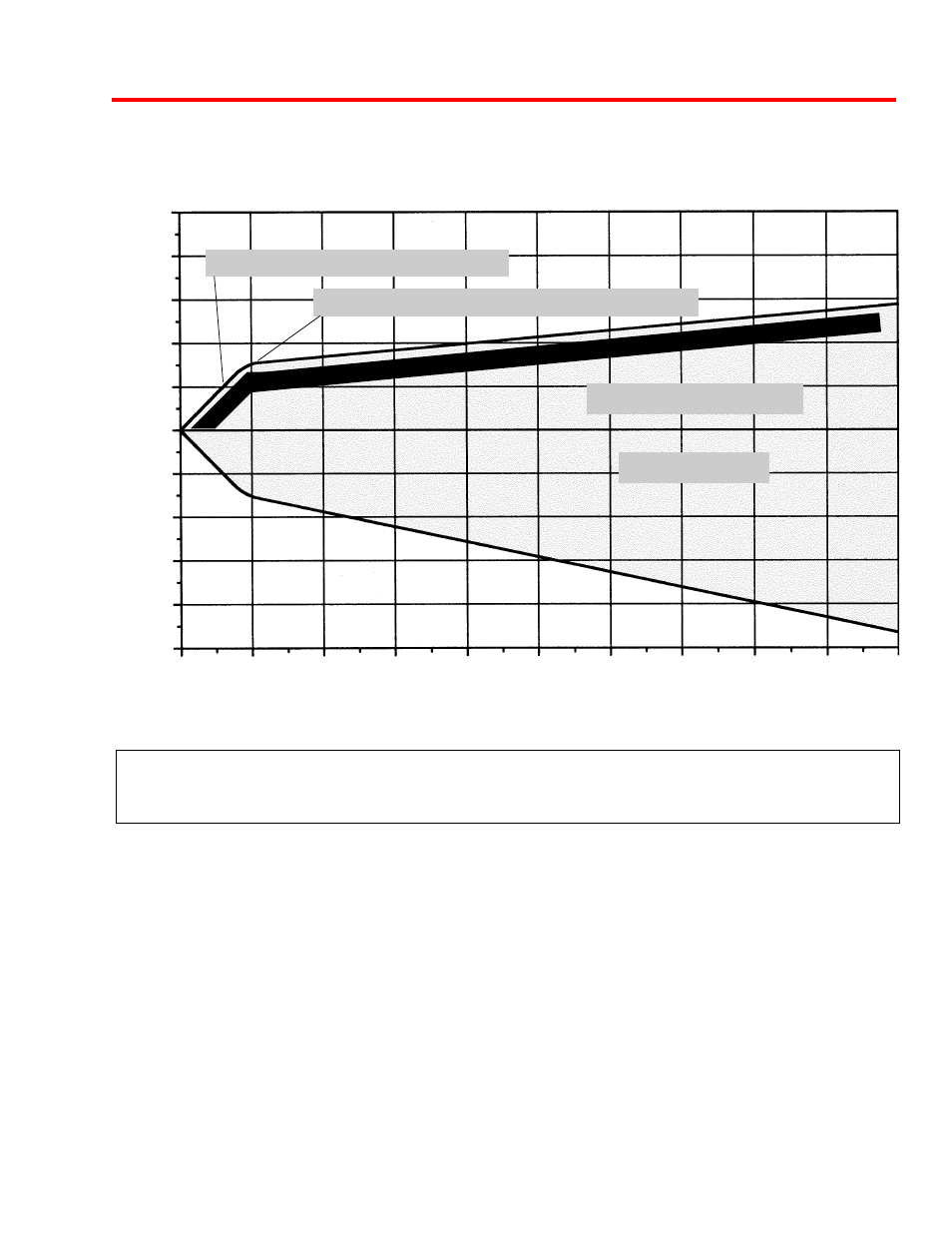 Dyno graph overview, Compression, Rebound | Bleed chokes off / shims activate, Low speed bleed bypass | Penske Racing Shocks 8900 Series User Manual | Page 33 / 34