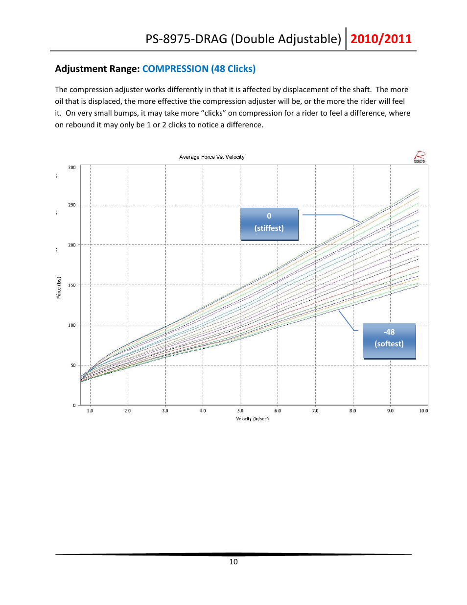 Penske Racing Shocks 8975-DRAG User Manual | Page 10 / 18
