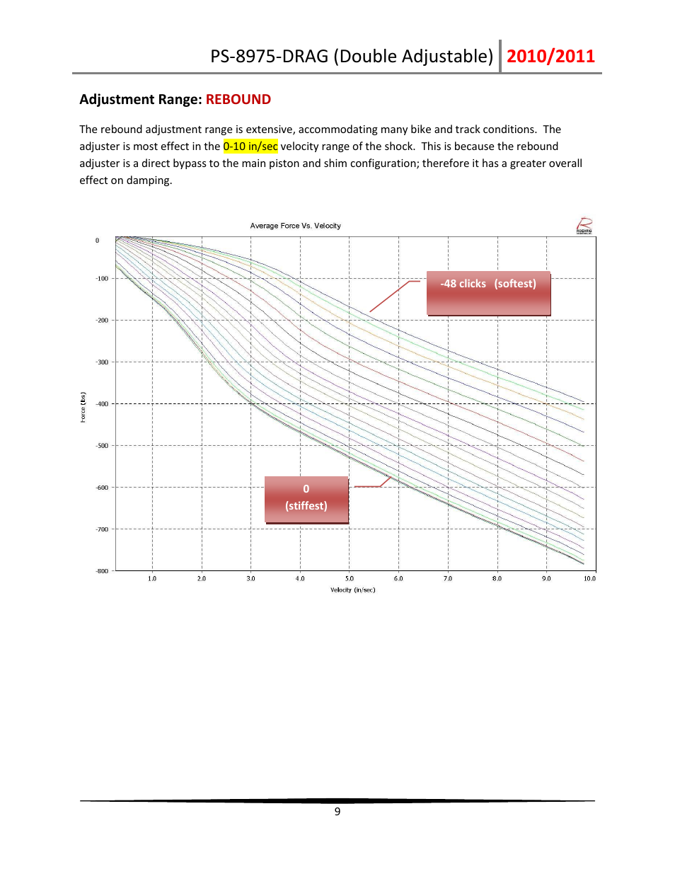 Penske Racing Shocks 8975-DRAG User Manual | Page 9 / 18