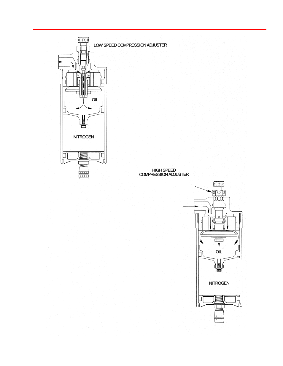 8760 series compression adjuster | Penske Racing Shocks 8760 Series User Manual | Page 11 / 32